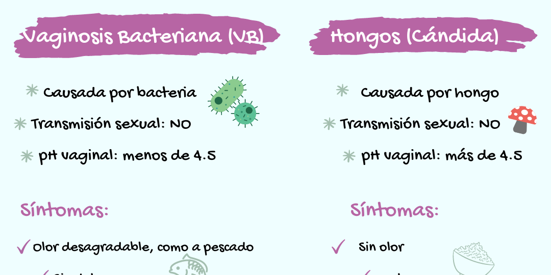 Diferencias-entre-vaginosis-bacteriana-y-candidiasis-vaginal-1