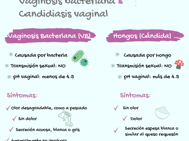 Diferencias-entre-vaginosis-bacteriana-y-candidiasis-vaginal-1